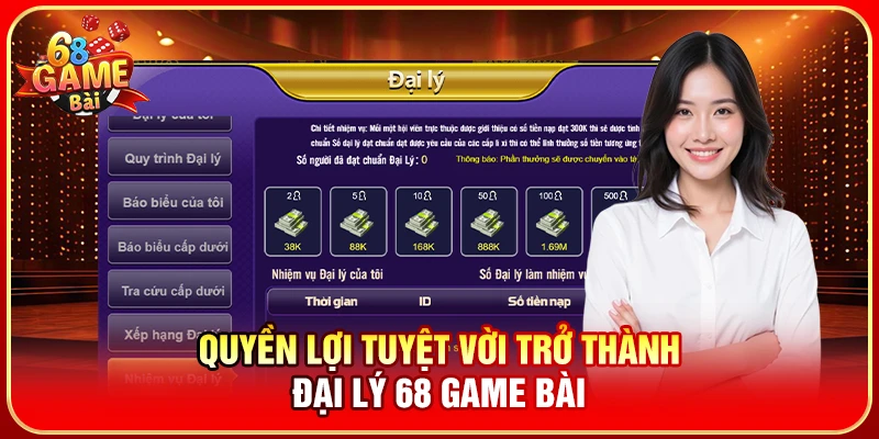 Quyền lợi tuyệt vời trở thành đại lý 68 Game Bài